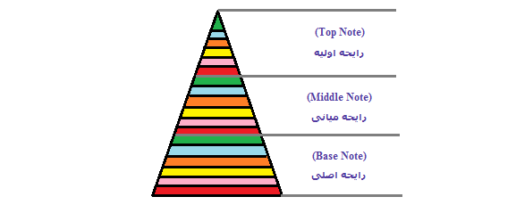  عطر ادکلن
