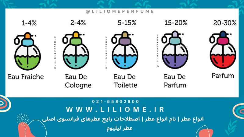  عطر ادکلن